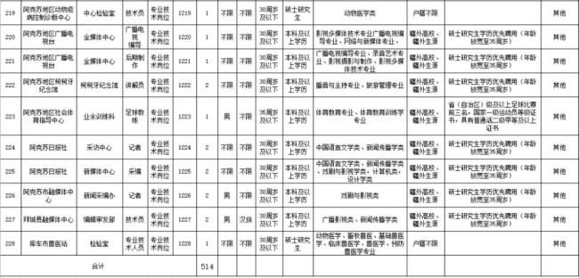 新疆理工学院是几本