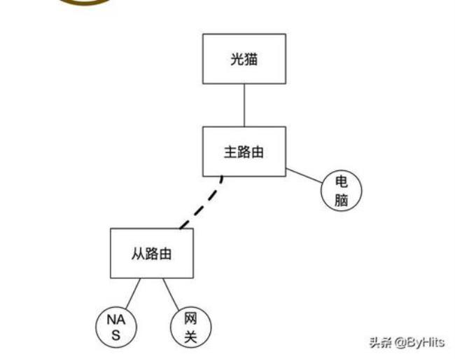 两个楼层如何共用一个网线