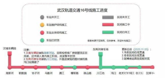 武汉地铁5号线停运了吗