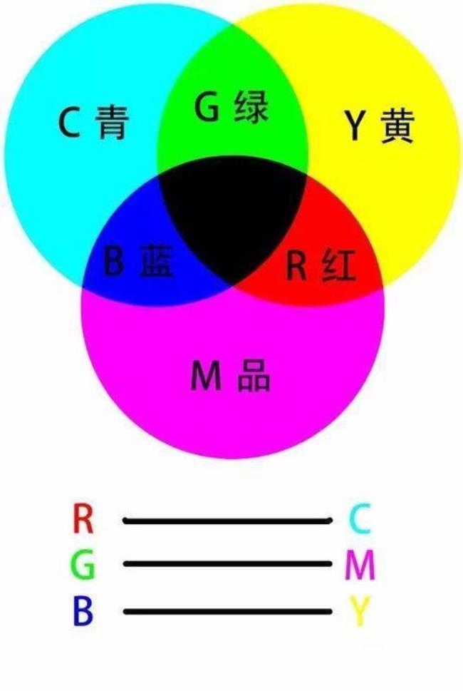 哪两种颜色混合成黄色