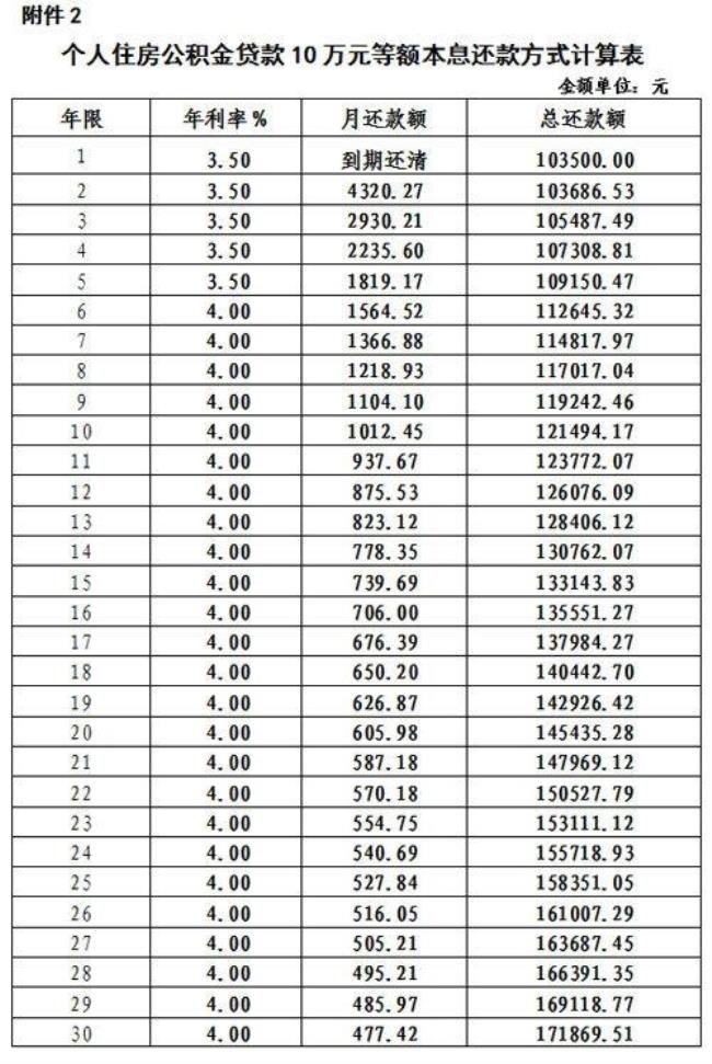 公积金贷款100万每月还多少