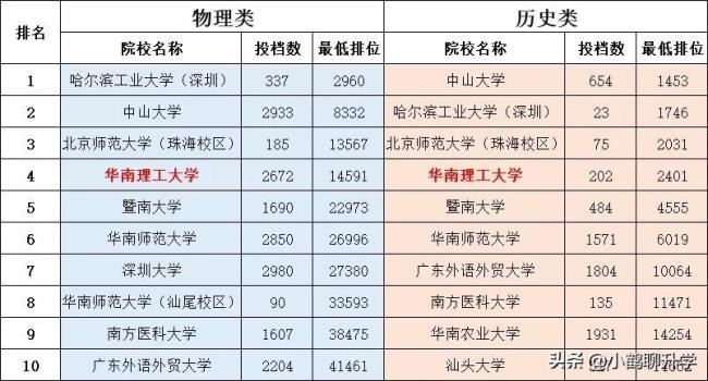 暨南大学212代码是什么专业