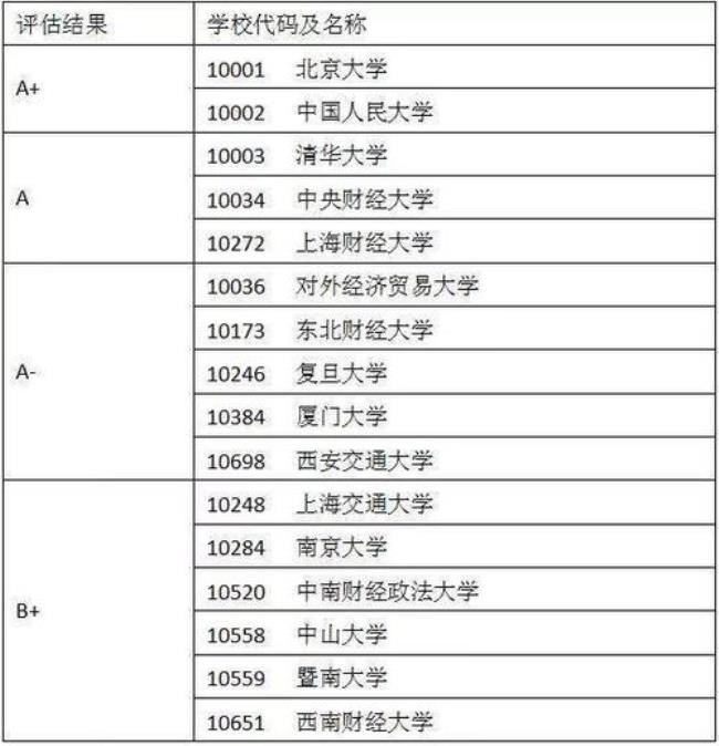 教育研究生哪些专业好考