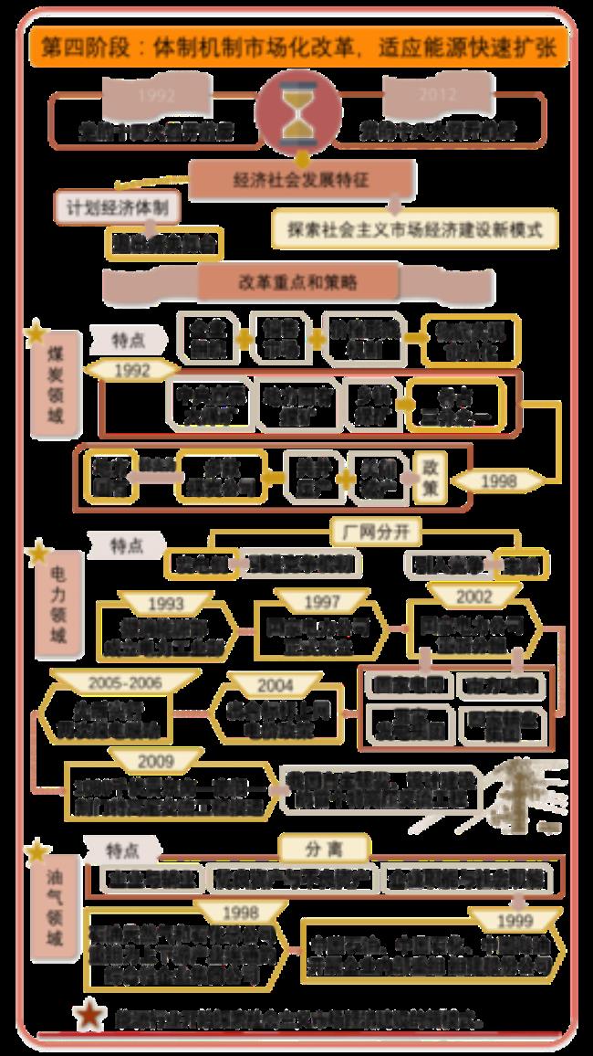 发展沿革是什么意思