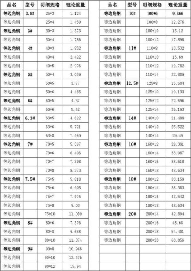 180角钢每米重量