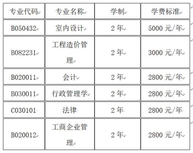 广西大学通信工程是一流专业吗