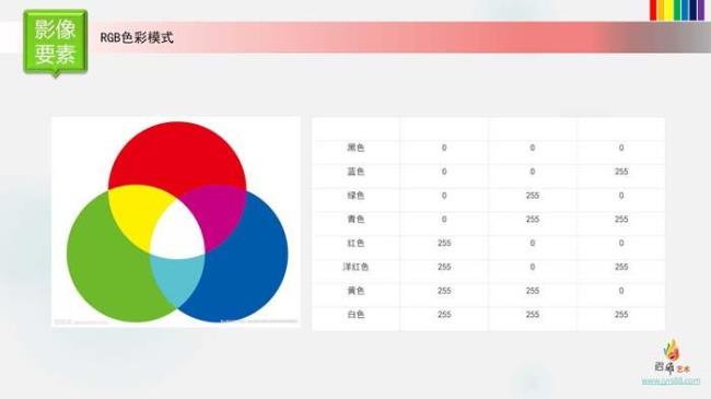 rgb色彩模式包括白色吗