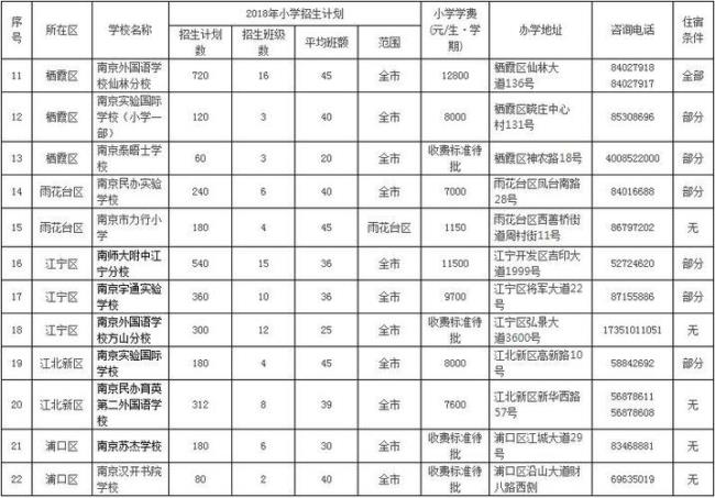 衡阳民办转公办学费会减吗