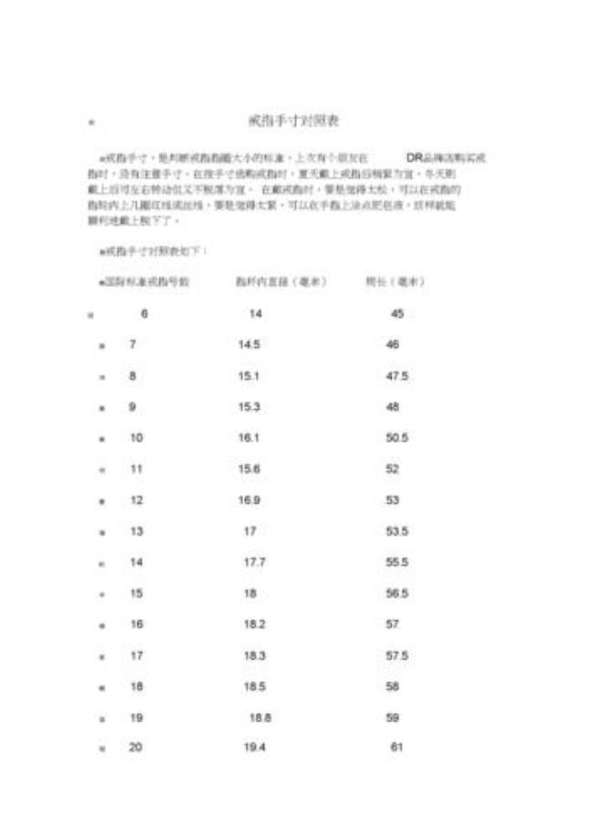 2寸是几个手指