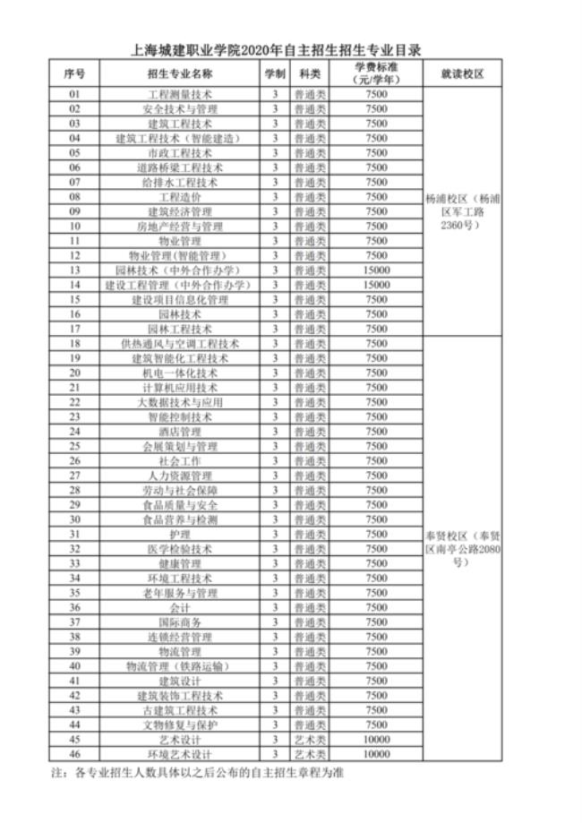 上海城建学院学费和住宿条件