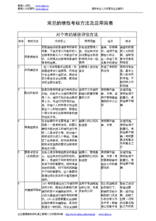 个体和整体的优缺点