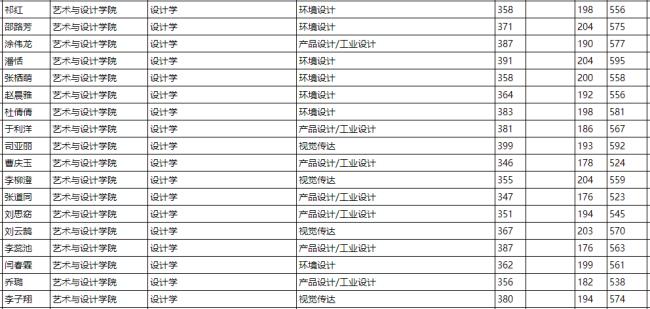 燕山大学都有什么本科的系