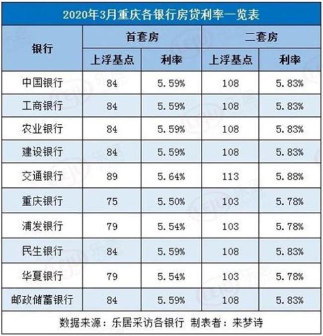 房贷每个月4000有多少本金和利息