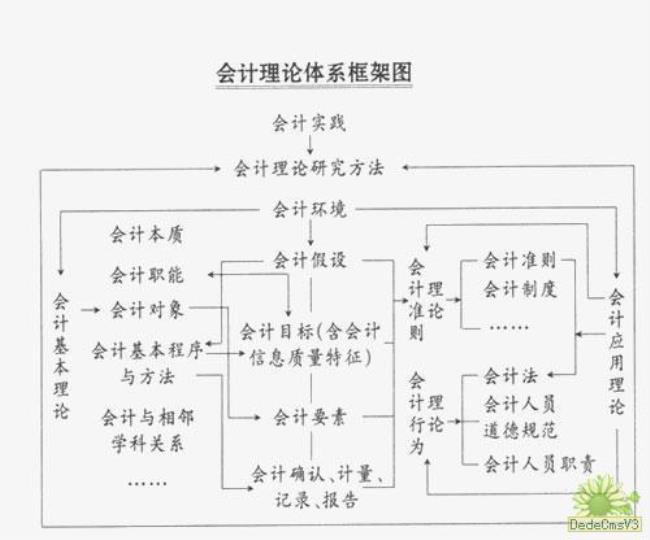 会计的起源