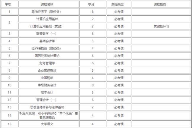 专科会计跟数学有关吗