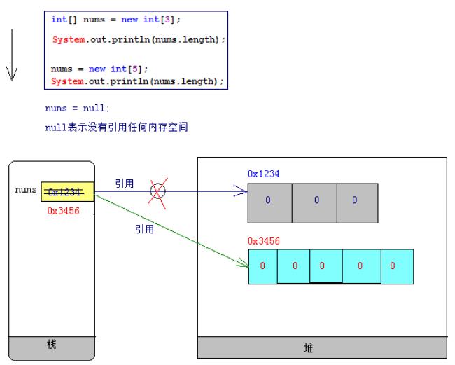 js中遍历Map对象的方法