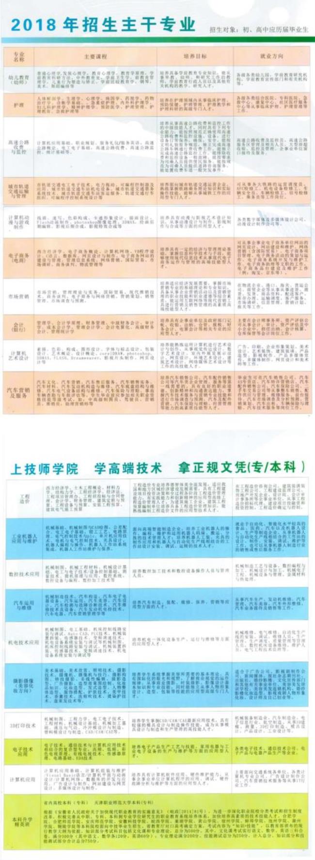 2年中专3年大专是什么模式