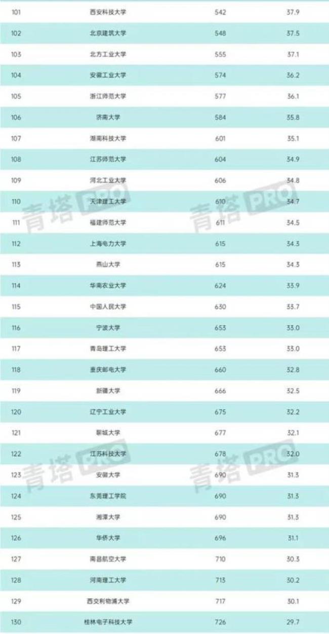 山东科技大学比一般211谁强