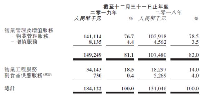 间接收入啥意思