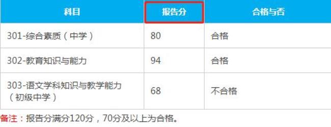 临沂能用教师资格证办加油卡吗