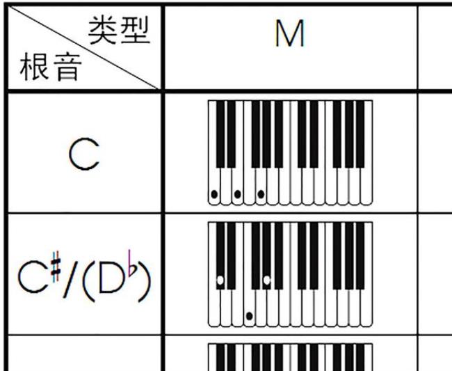 em和弦钢琴指法