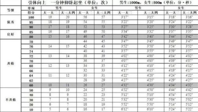 体测跑步分数怎么算