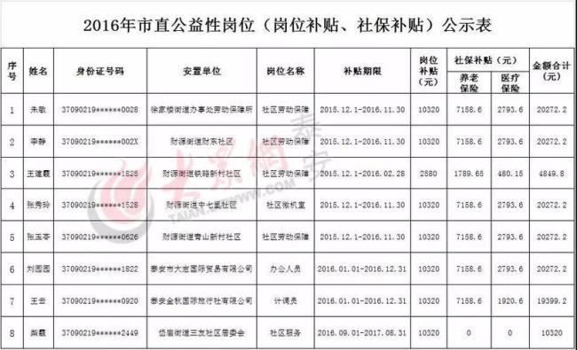 昆山生育津贴最低基数多少