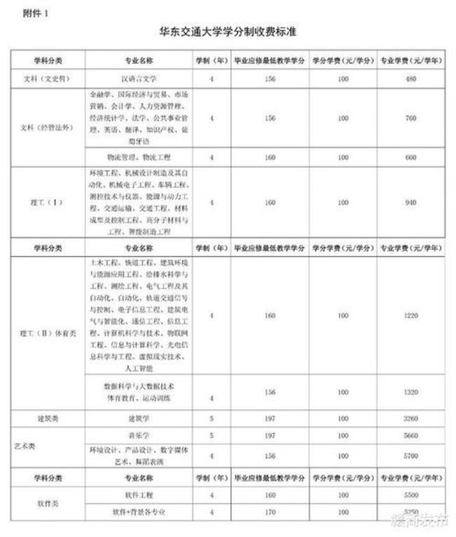 大学里的学分制是怎样算的