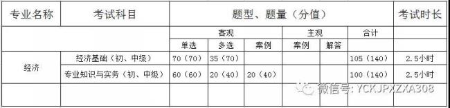 经济师和精算师是什么意思