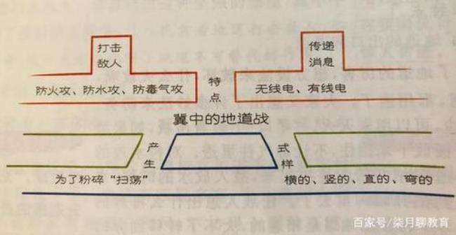 冀中的地道战课文翼念什么