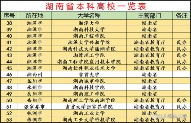 省会民办本科好还是地市好