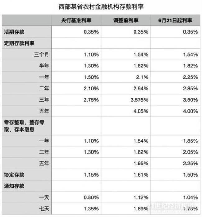 南海农商银行5年存款利率