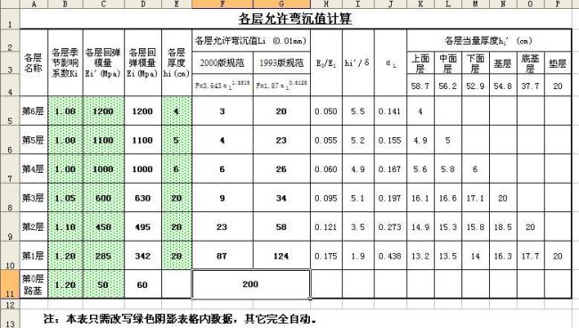 高速公路弯沉值标准