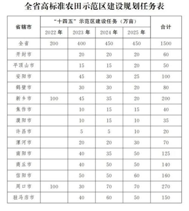 省管国管的区别