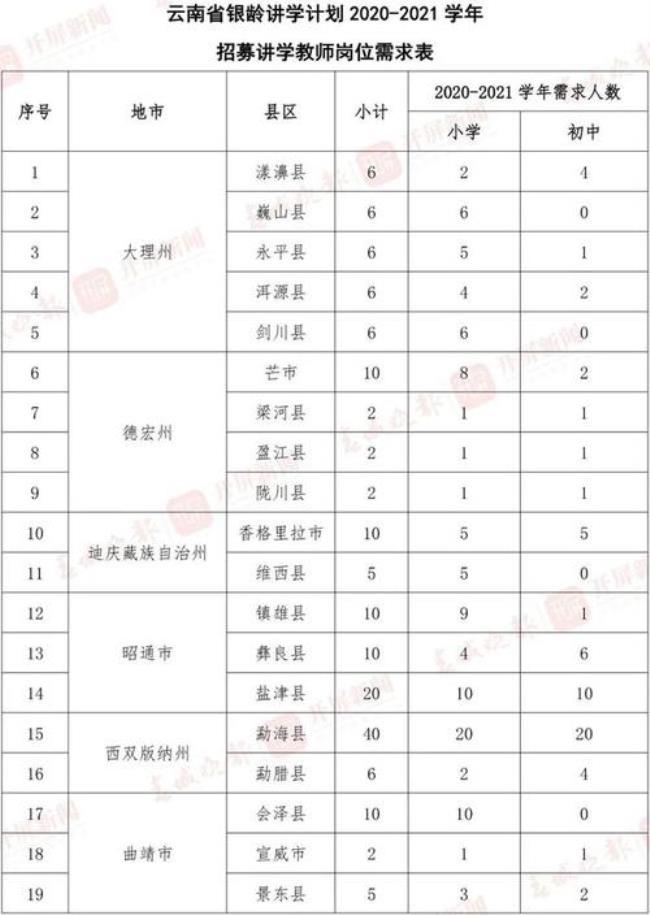 江苏省教师交通补贴发放标准