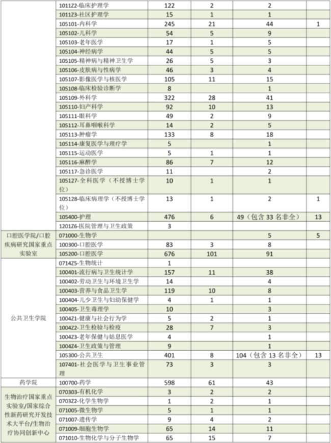 四川大学研究生院的学科排名