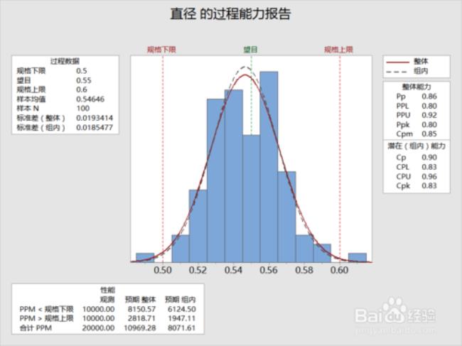 如何计算正态分布的样本