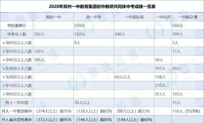 郑州一中初中部招生简章