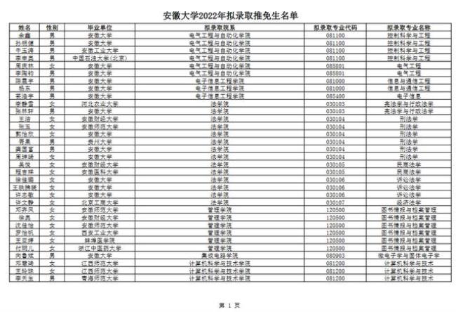 安徽大学录取时间