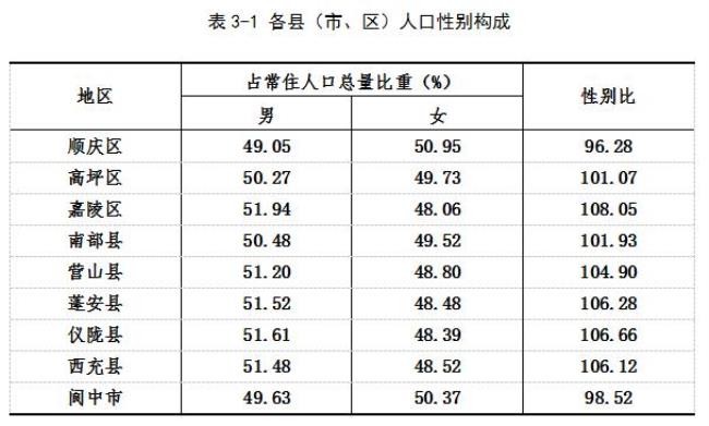 人口结构主要包括五方面