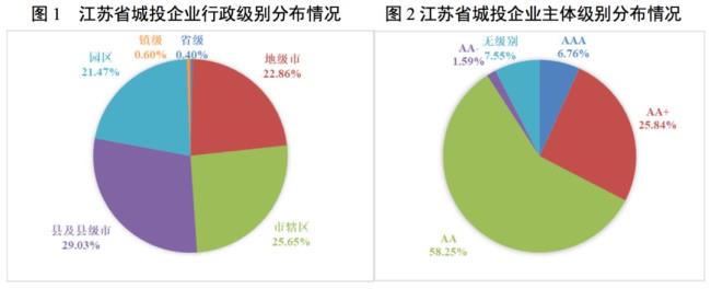 财政自给能力系数什么意思