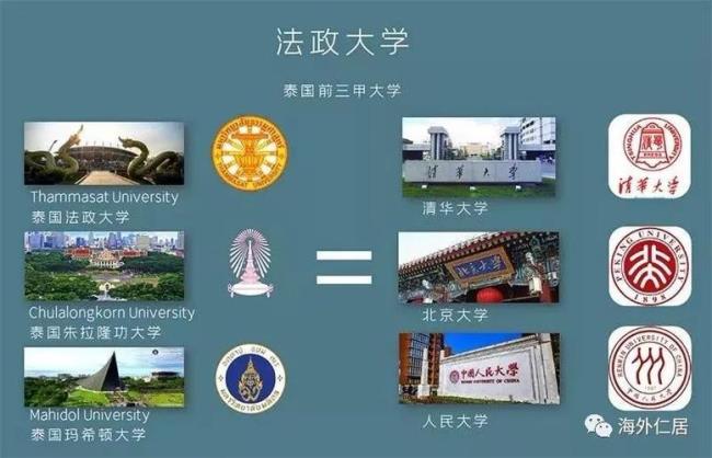 泰国有没有好大学