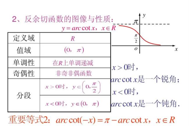 什么函数导数为cotx