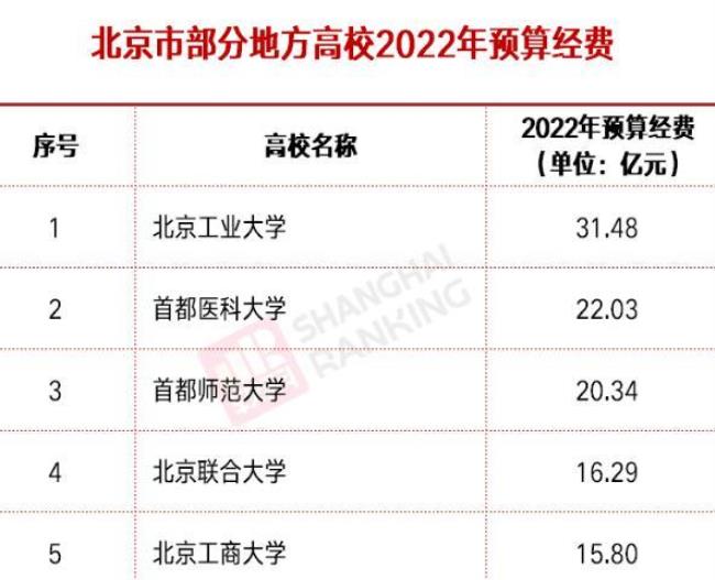 清华大学面积相当于哪个城市