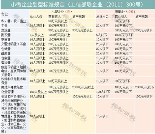 中国铁路公司是小微企业吗