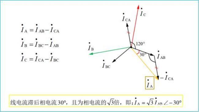 电流相量图的画法