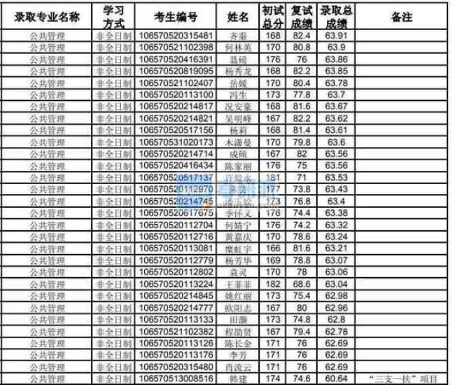 贵大研究生读下来大概多少钱