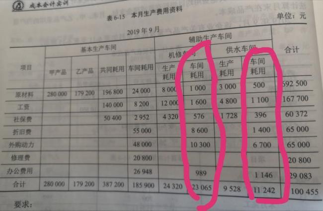 材料成本和生产成本的区别