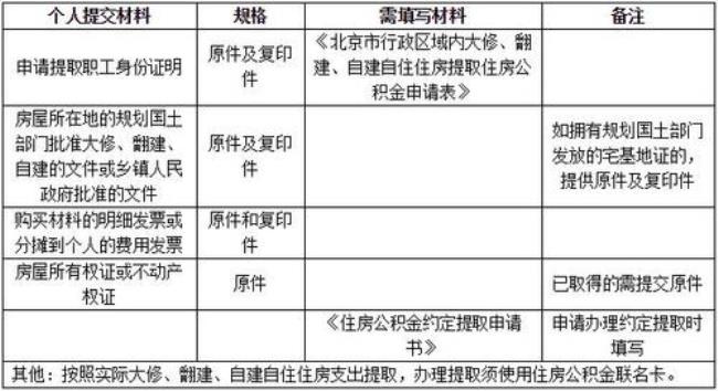 公积金怎么按季度提取