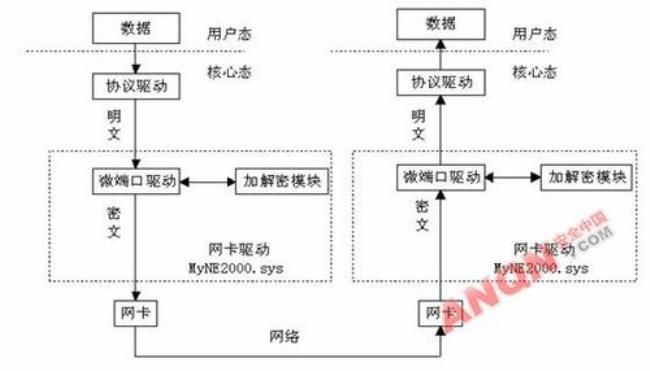 企业级的交易数据链路有哪些